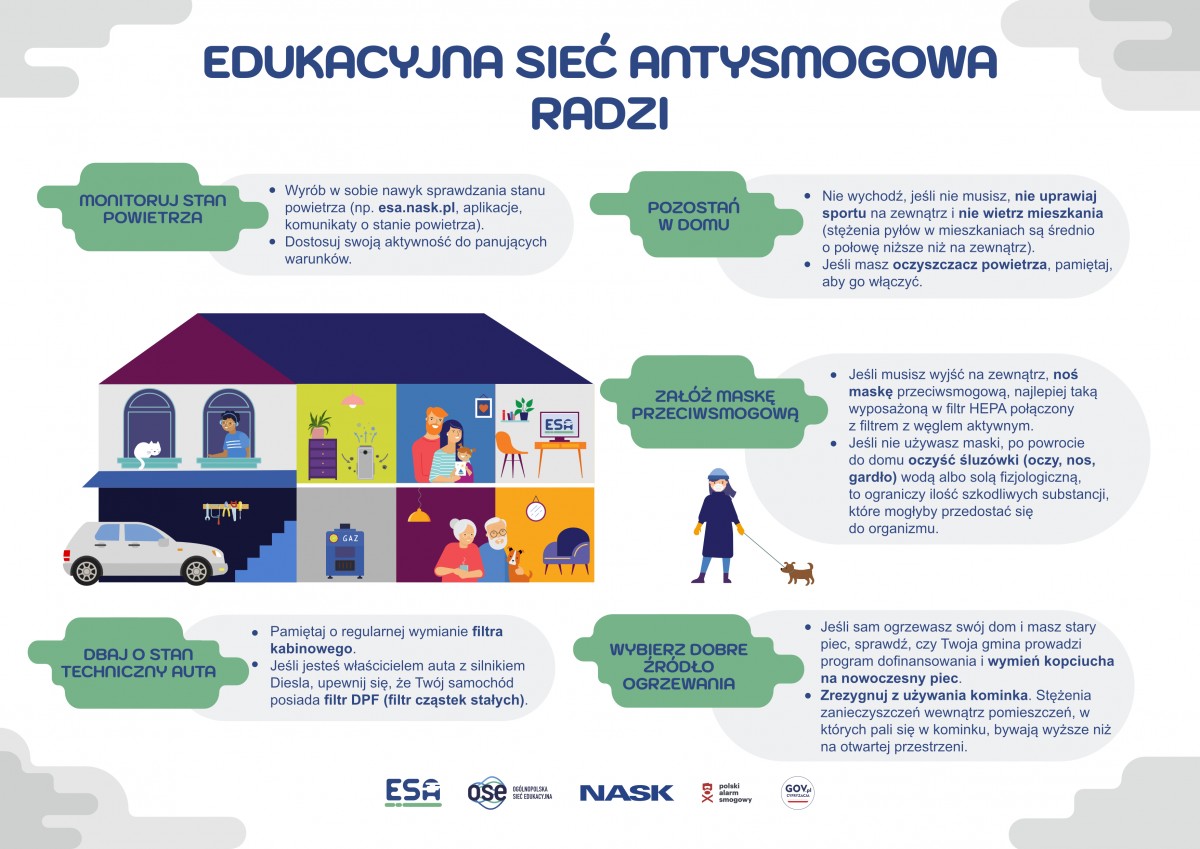 PLAKAT EDUKACYJNA SIEĆ ANTYSMOGOWA